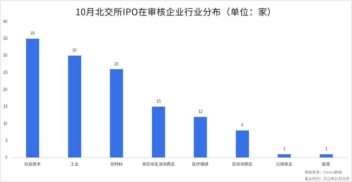 北交所2022年10月统计月报：北交所三季报收官<strong></p>
<p>币交所</strong>，超九成北交所上市公司盈利