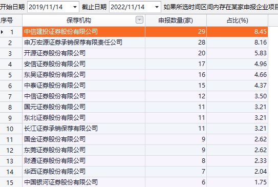 北交所开市一周年<strong></p>
<p>币交所</strong>!