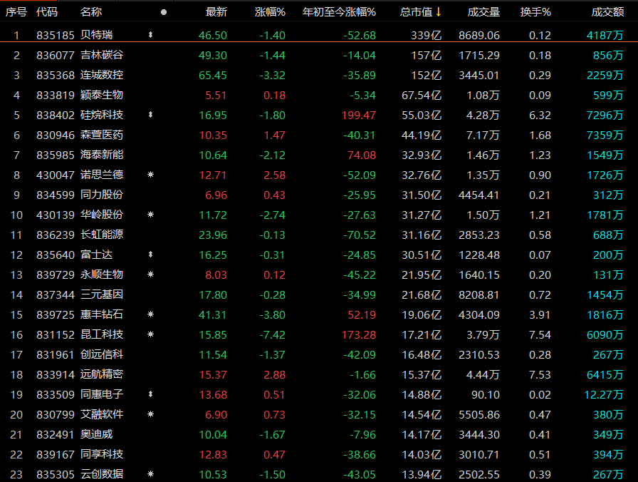 北交所开市一周年<strong></p>
<p>币交所</strong>!
