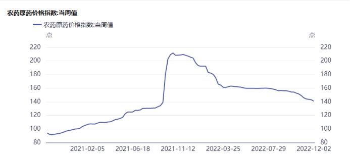 智氪点评 · 北交所丨业绩增速放缓<strong></p>
<p>币交所</strong>，股价未见起色，「北交所农药小霸王」掉队了？