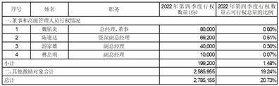 环旭电子股份有限公司 关于2022年12月股份回购进展的 公告