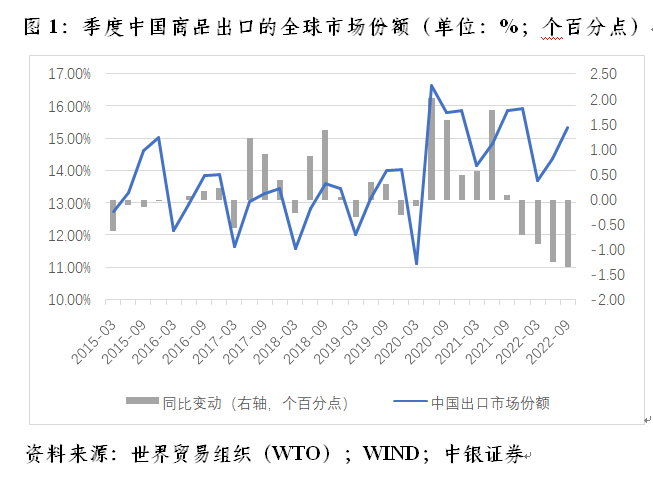 管涛:中国出口市场份额与全球人民币外汇储备变动