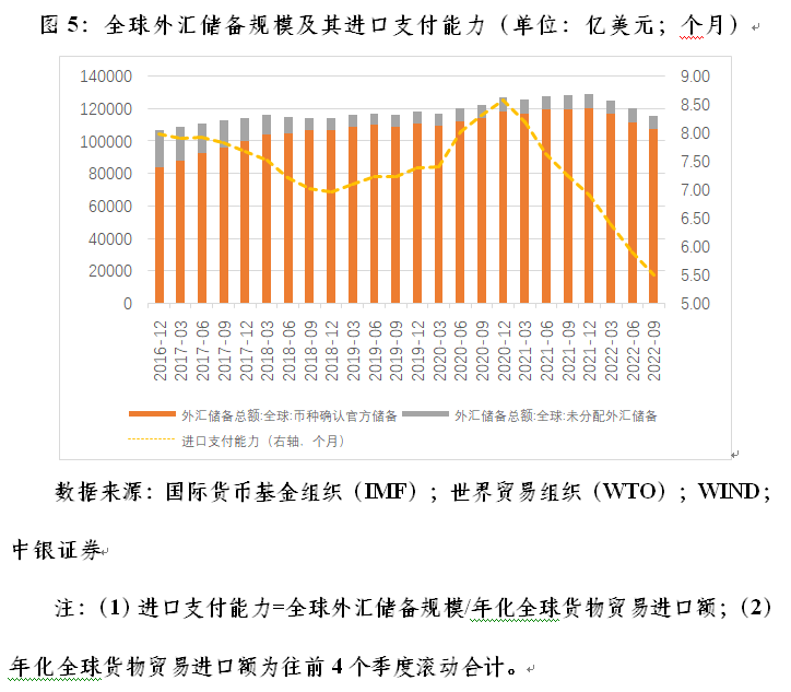 管涛:中国出口市场份额与全球人民币外汇储备变动