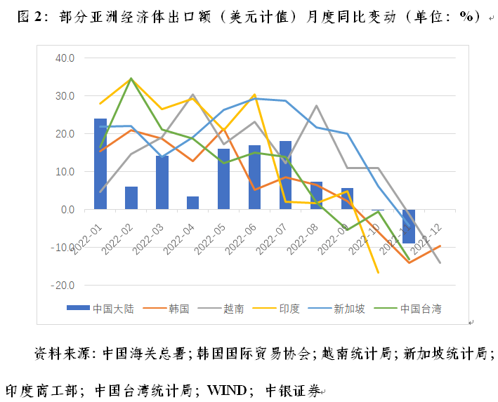 管涛：中国出口市场份额与全球人民币外汇储备变动｜汇海观涛