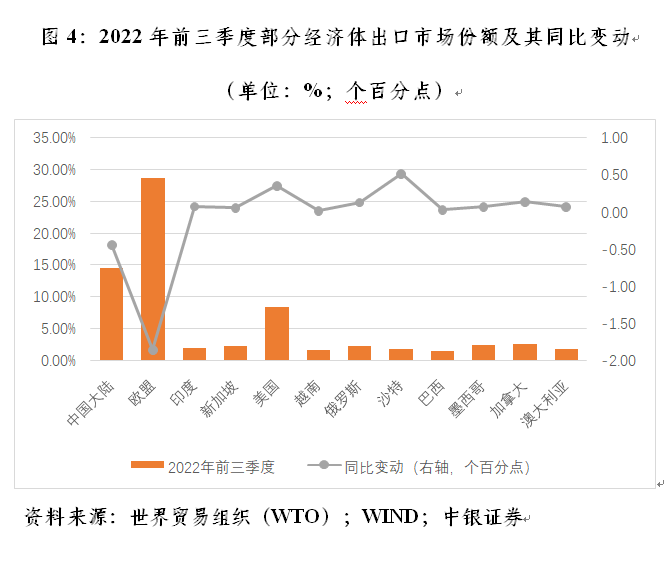 管涛：中国出口市场份额与全球人民币外汇储备变动｜汇海观涛