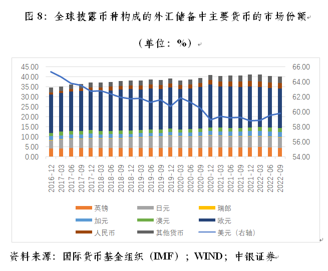 管涛：中国出口市场份额与全球人民币外汇储备变动｜汇海观涛