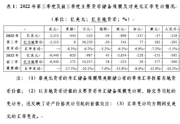 管涛：中国出口市场份额与全球人民币外汇储备变动｜汇海观涛