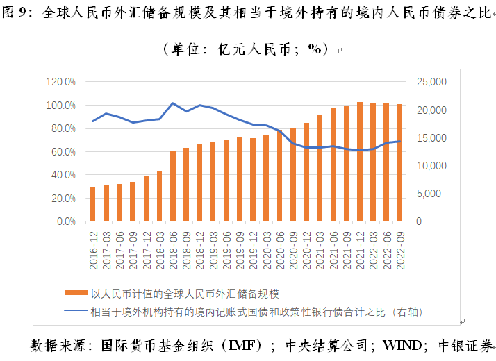 管涛：中国出口市场份额与全球人民币外汇储备变动｜汇海观涛