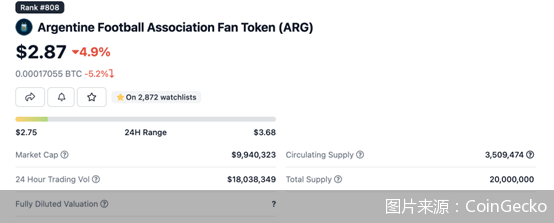 世界杯散场<strong></p>
<p>货币币种</strong>，粉丝代币崩了！背靠阿根廷队的ARG跌幅超过60%…警惕清零风险