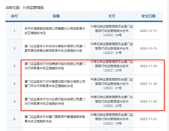 基金销售违规<strong></p>
<p>银行基金</strong>！又有银行出事