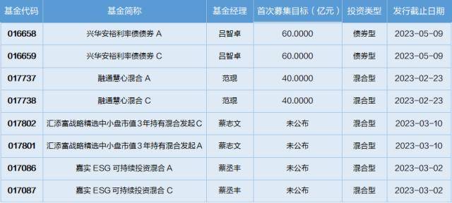 基金导读：个人养老基金整体实现正收益