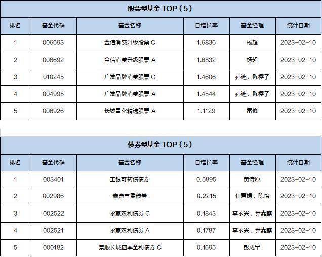 基金导读：个人养老基金整体实现正收益