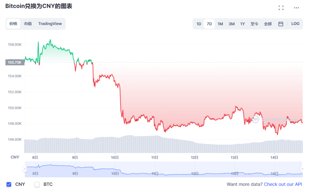 枷锁逐步收紧<strong></p>
<p>美国货币</strong>！美国监管者考虑限制机构投资数字货币