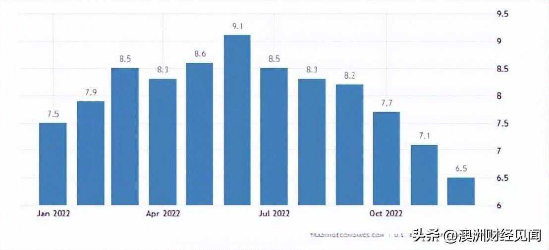 美国通胀突降<strong></p>
<p>美国货币</strong>，货币大拐点袭来！