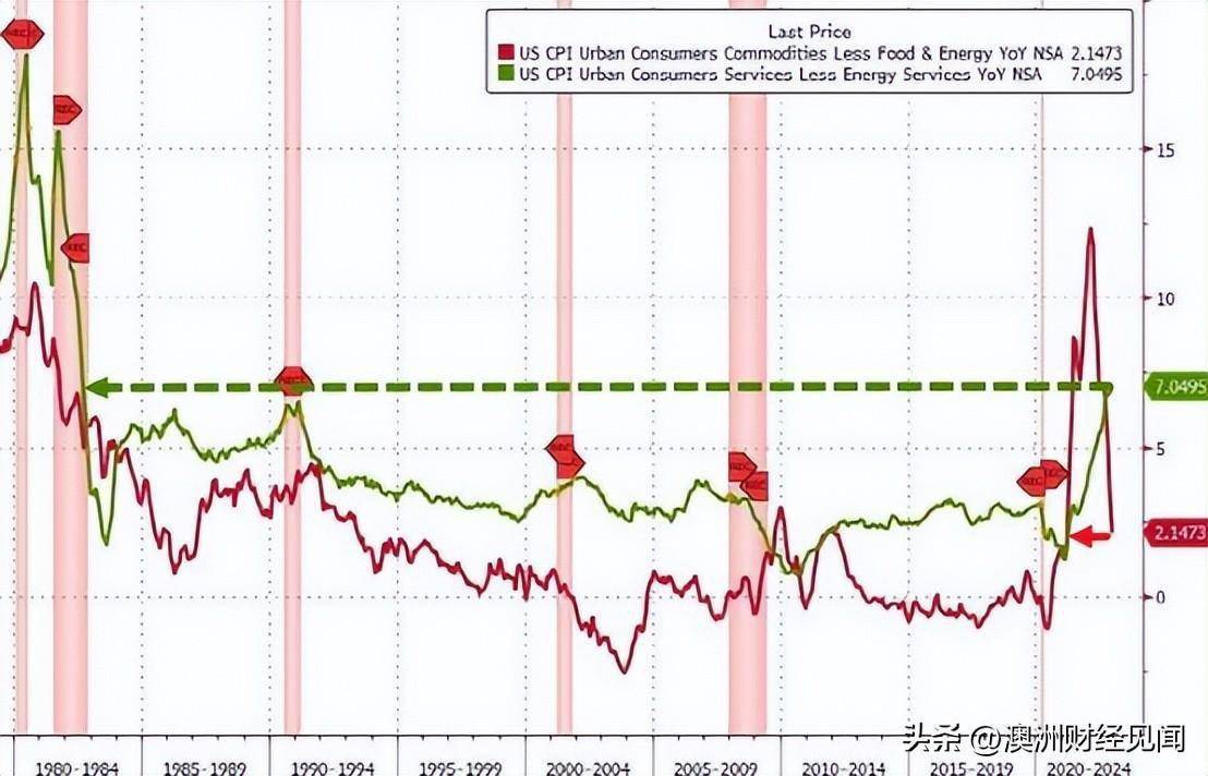 美国通胀突降<strong></p>
<p>美国货币</strong>，货币大拐点袭来！