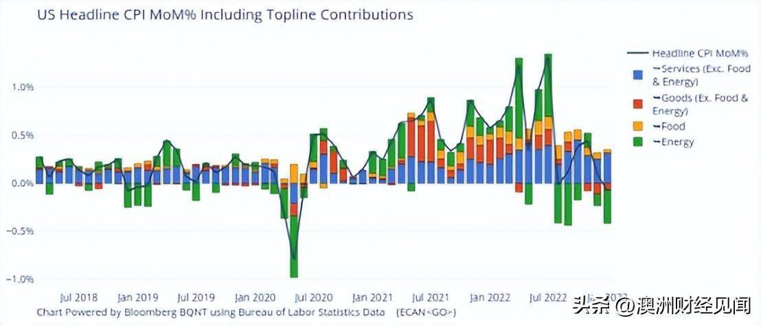 美国通胀突降<strong></p>
<p>美国货币</strong>，货币大拐点袭来！