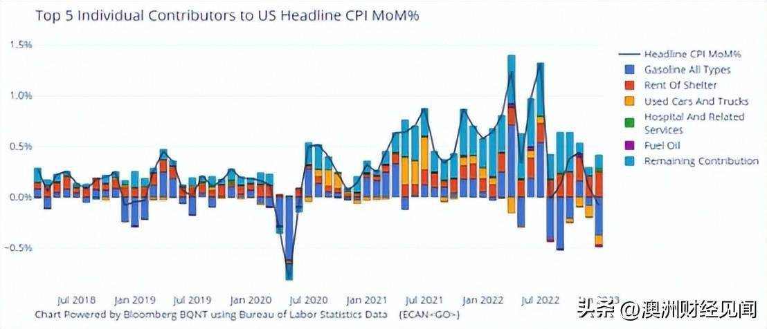 美国通胀突降<strong></p>
<p>美国货币</strong>，货币大拐点袭来！