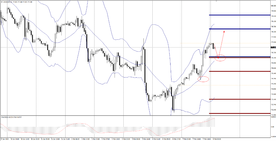 财盛国际:FPG原油价格早间交易提醒