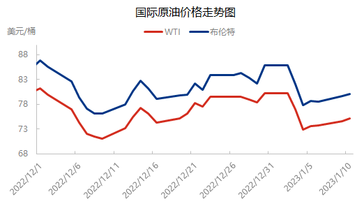 国际原油价格重获上行动力 涨势能否延