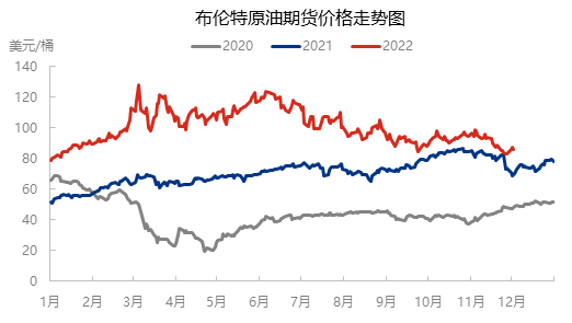 原油 | 国际油市两大重要事件落地 原油价格底部支撑犹存