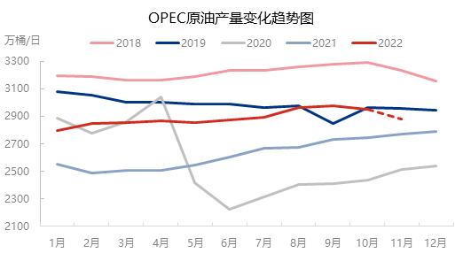 原油 | 国际油市两大重要事件落地 原油价格底部支撑犹存