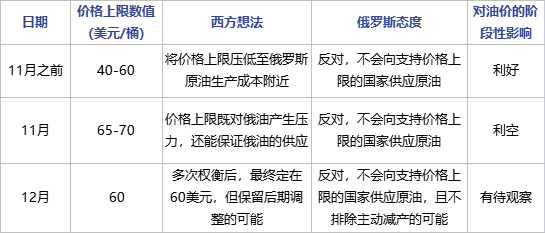 原油 | 国际油市两大重要事件落地 原油价格底部支撑犹存