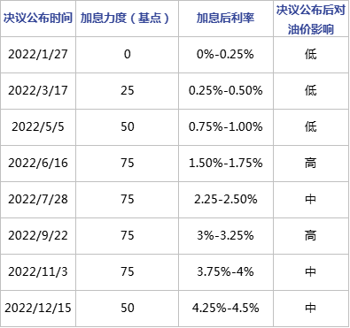 多空较量延续 国际原油市场价格等待新的指引