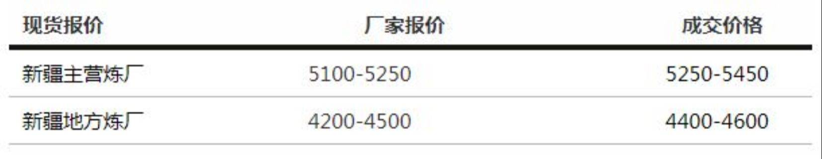 新疆中亚商品交易中心：国际原油大幅上涨带动沥青期货价格上行