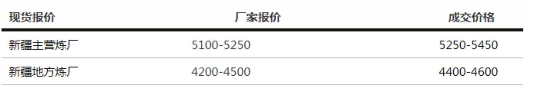 新疆中亚商品交易中心:国际原油偏强运行<strong></p>
<p>国际原油最新价格</strong>,节后沥青价格小幅上涨