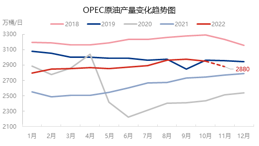 利好因素增强 国际原油价格或重拾涨势