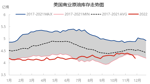 利好因素增强 国际原油价格或重拾涨势