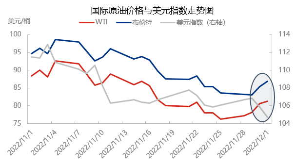 利好因素增强 国际原油价格或重拾涨势