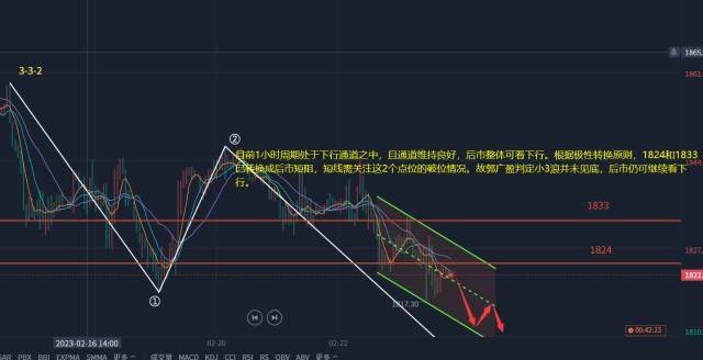 郭广盈：2.25黄金原油最新行情分析<strong></p>
<p>国际原油最新行情</strong>，原油操作建议