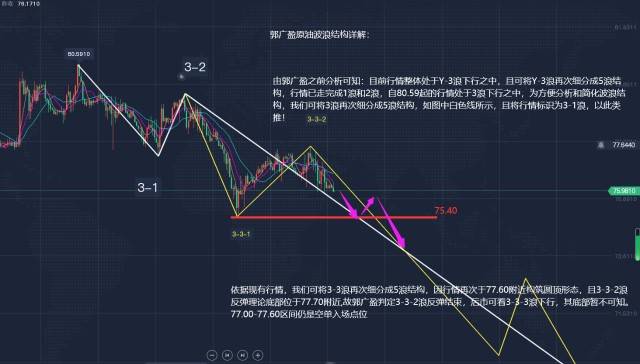 郭广盈：2.25黄金原油最新行情分析<strong></p>
<p>国际原油最新行情</strong>，原油操作建议