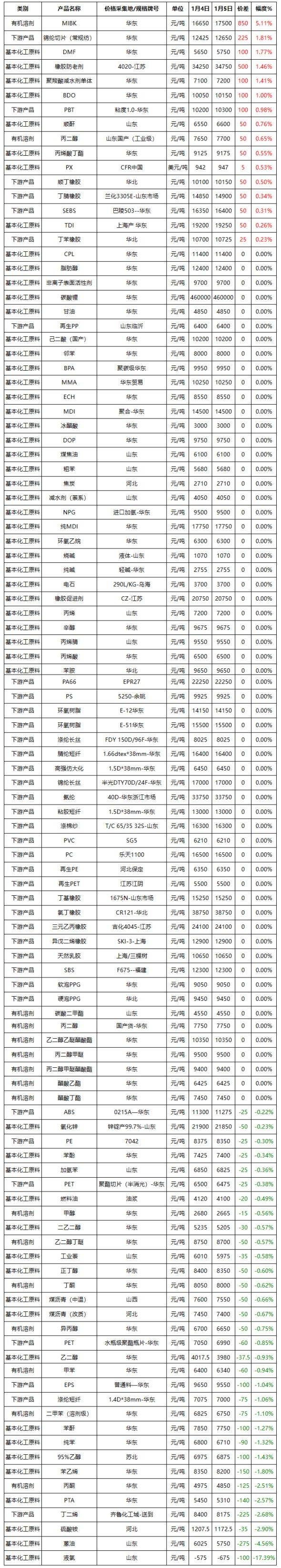 国际原油市场竟然如此震荡？国内丁酮最新行情分析<strong></p>
<p>国际原油最新行情</strong>！