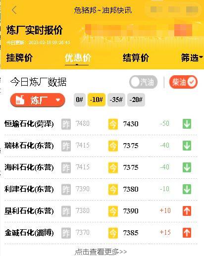 山东地方炼厂成品油报价行情<strong></p>
<p>原油价格今日行情</strong>，原油价格最新行情今日2月18日