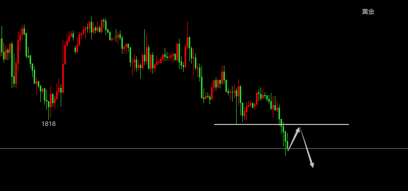 江沐洋：2.25黄金一路南下最新价格走势分析<strong></p>
<p>原油价格走势图</strong>，原油操作建议