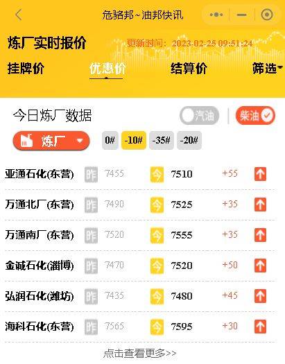 山东地炼油厂汽柴油批发报价,今日国际原油价格最新消息2月25日