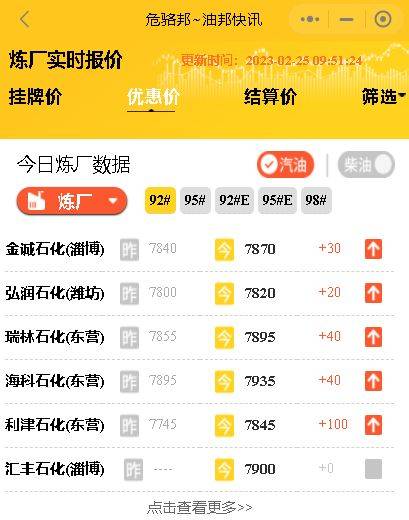 山东地炼油厂汽柴油批发报价,今日国际原油价格最新消息2月25日