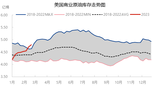 加息背景之下供需博弈 国际原油价格短线承压