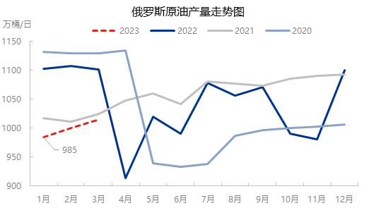 加息背景之下供需博弈 国际原油价格短线承压