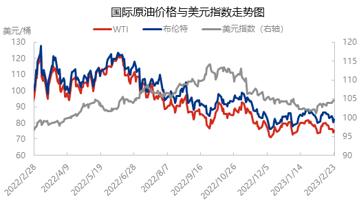 加息背景之下供需博弈 国际原油价格短线承压