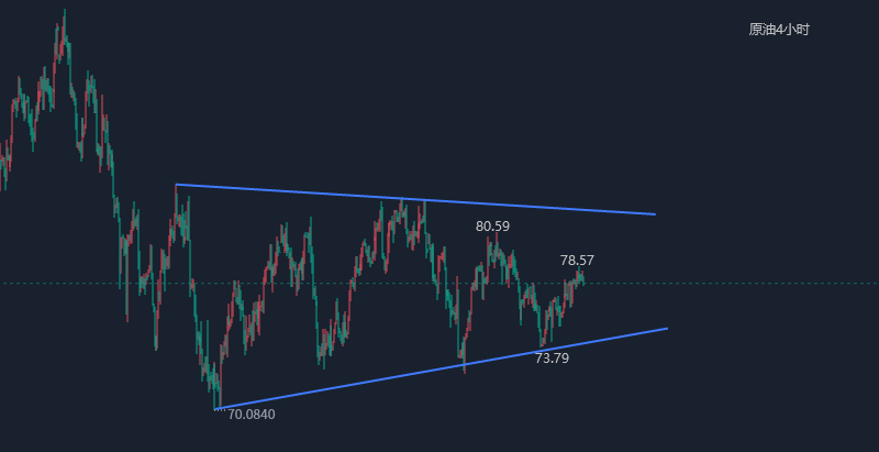 江沐洋：3.3-3.4国际黄金、原油价格走势分析操作后市展望