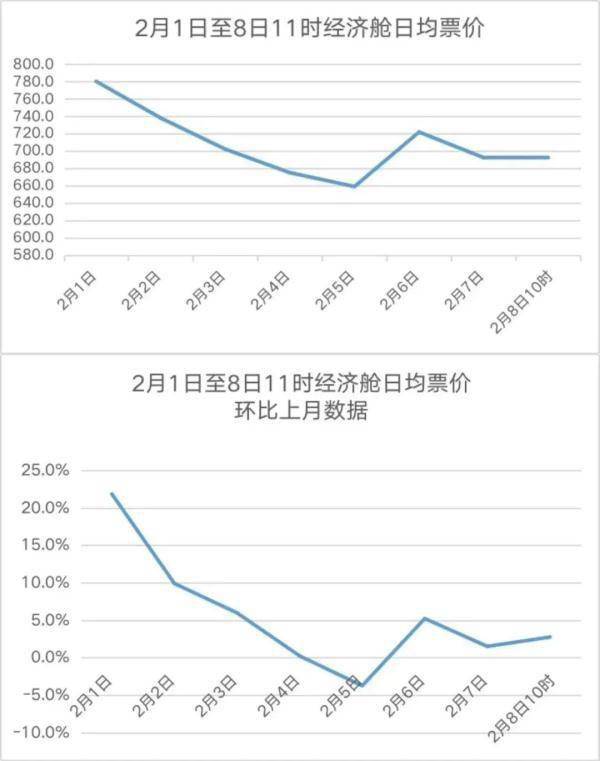 价格大涨<strong></p>
<p>石化最新价格</strong>!最新回应