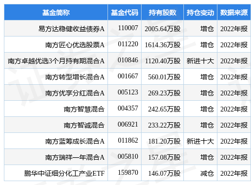 恒力石化最新公告:2022年净利同比预降83%-85%