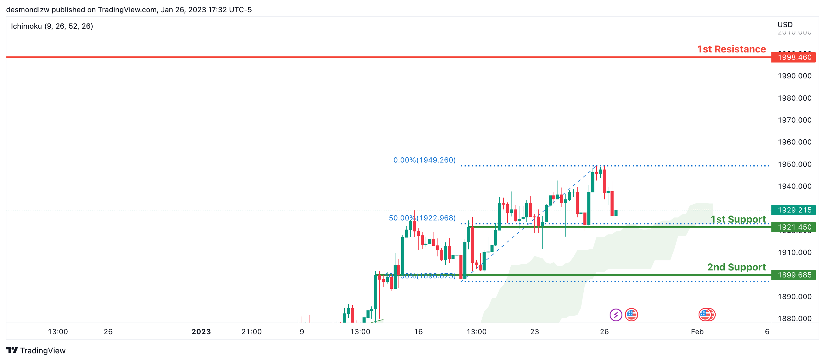 当心<strong></p>
<p>原油指数</strong>！这一反向指标暗示黄金面临下跌风险 黄金、原油、比特币、以太坊、道指、标普500指数走势分析