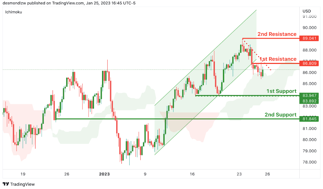 当心<strong></p>
<p>原油指数</strong>！这一反向指标暗示黄金面临下跌风险 黄金、原油、比特币、以太坊、道指、标普500指数走势分析