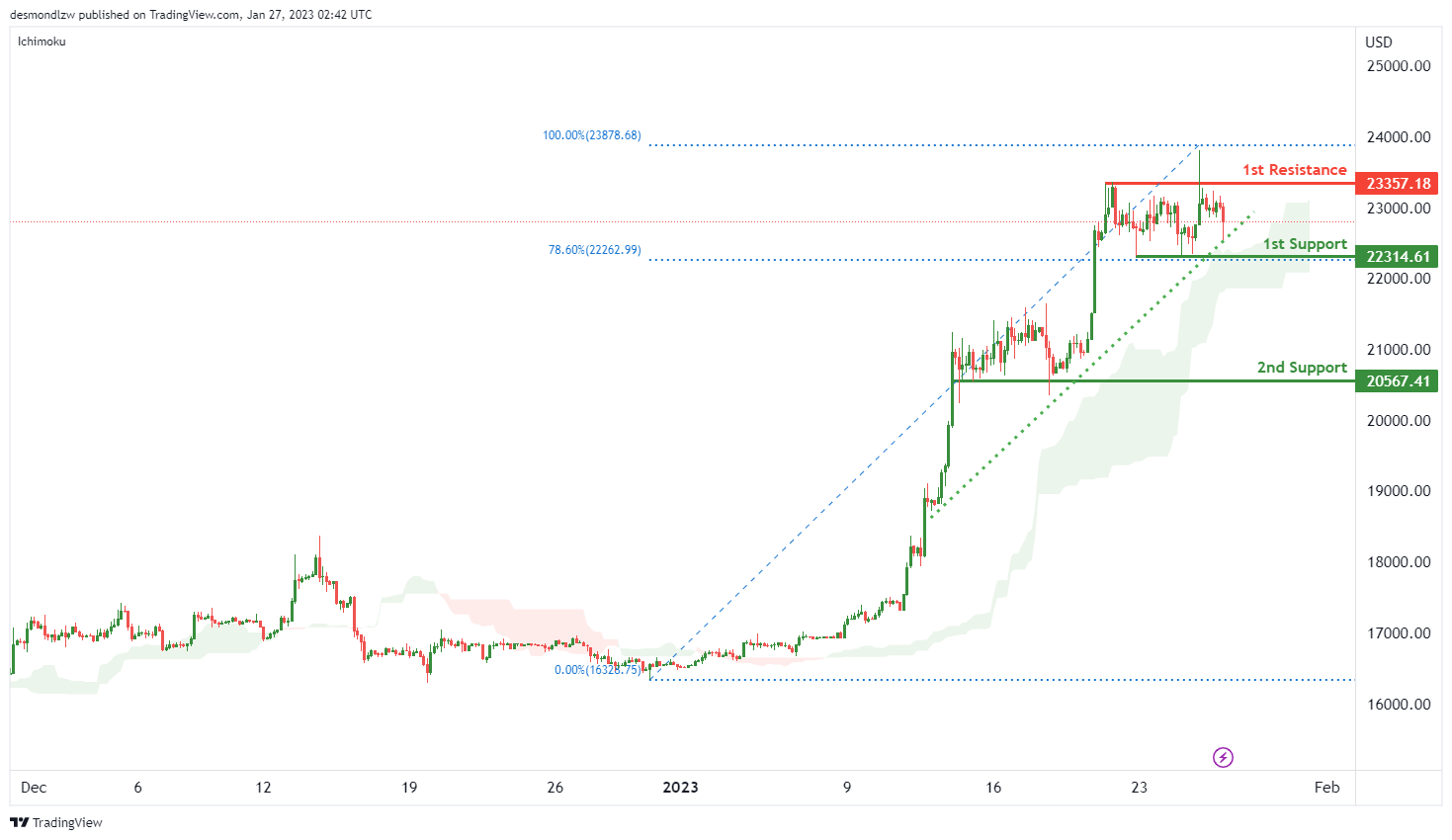 当心<strong></p>
<p>原油指数</strong>！这一反向指标暗示黄金面临下跌风险 黄金、原油、比特币、以太坊、道指、标普500指数走势分析