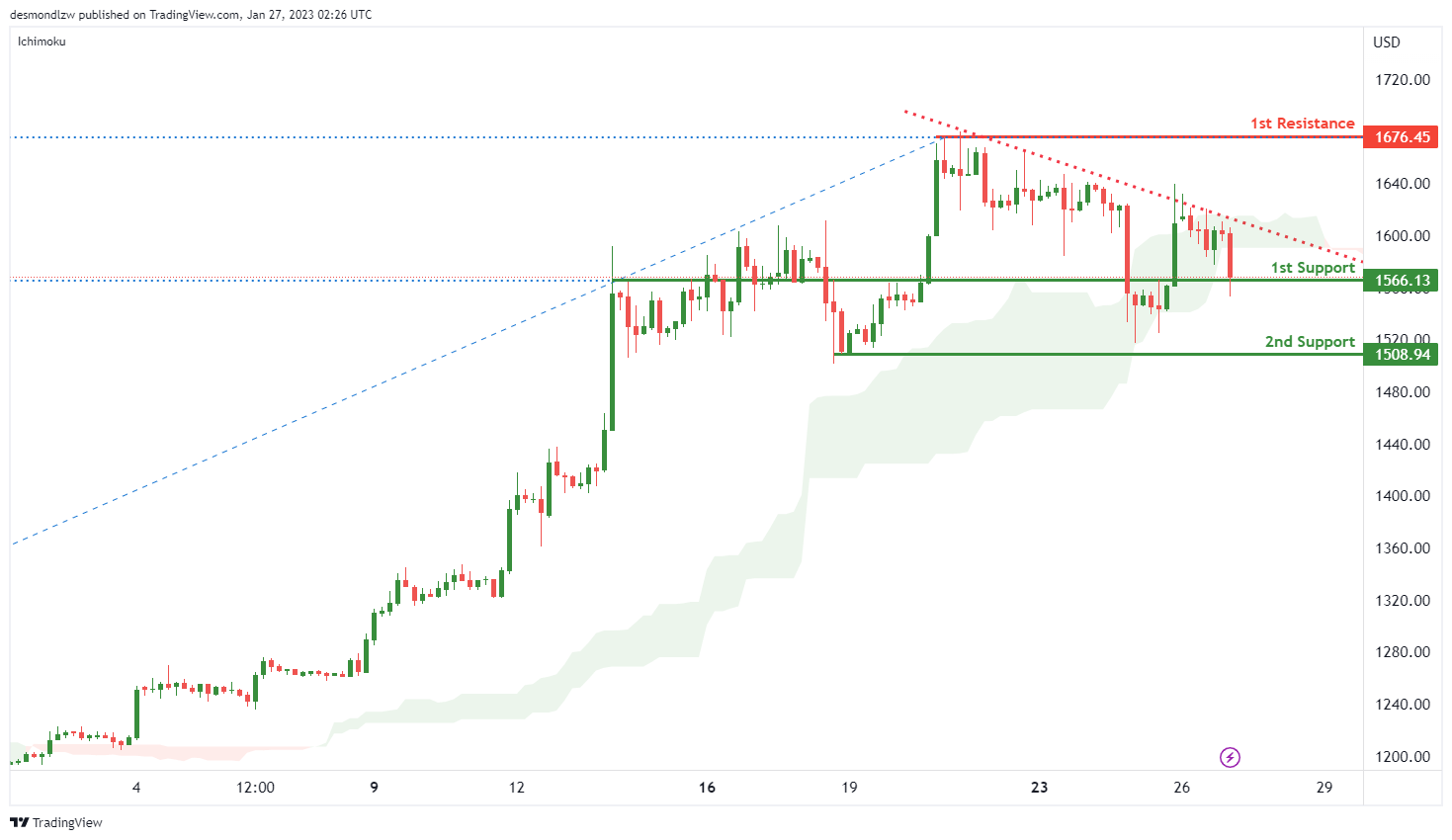 当心<strong></p>
<p>原油指数</strong>！这一反向指标暗示黄金面临下跌风险 黄金、原油、比特币、以太坊、道指、标普500指数走势分析