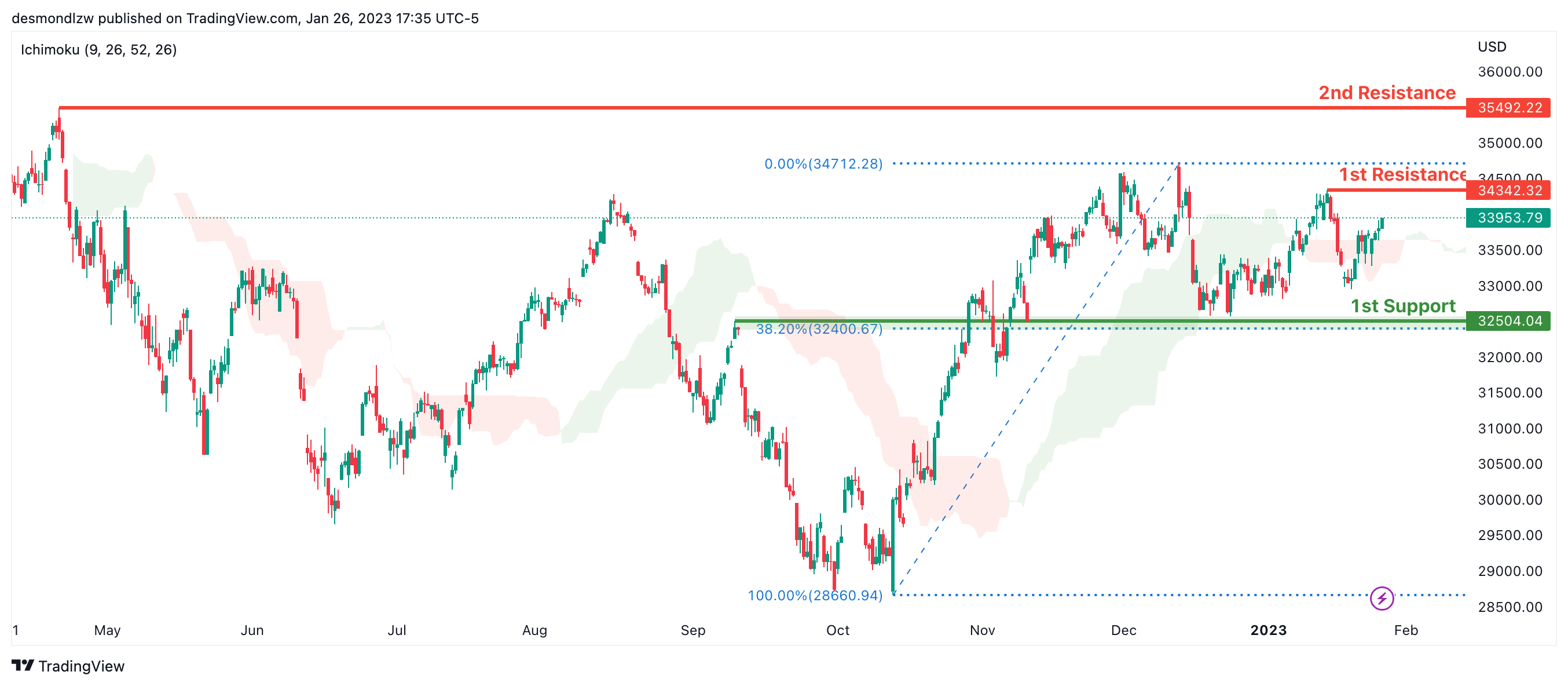 当心<strong></p>
<p>原油指数</strong>！这一反向指标暗示黄金面临下跌风险 黄金、原油、比特币、以太坊、道指、标普500指数走势分析